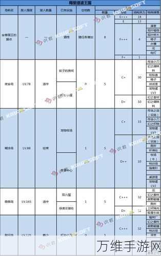 大航海探险物语,一周目完美通关秘籍,探险队必备攻略