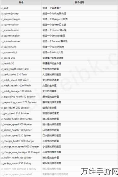 手游秘籍大揭秘,求生之路2高手进阶攻略