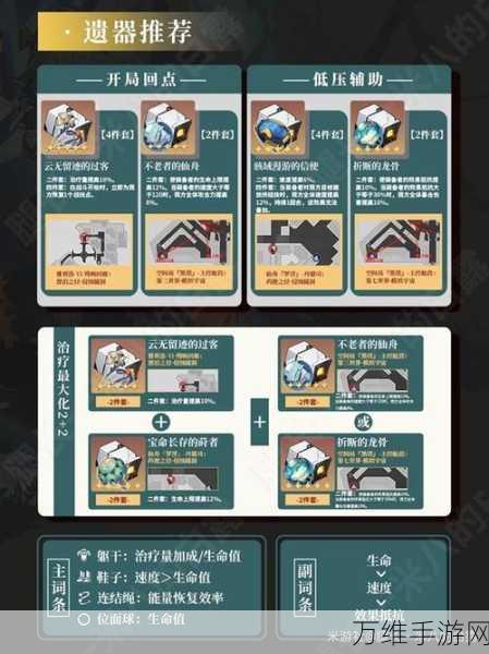 崩坏星穹铁道藿藿星魂深度解析与抽取策略指南