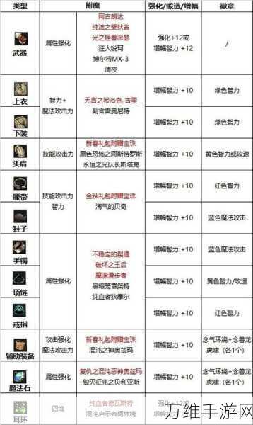 DNF110版本忍者Buff深度解析,最优选择揭秘