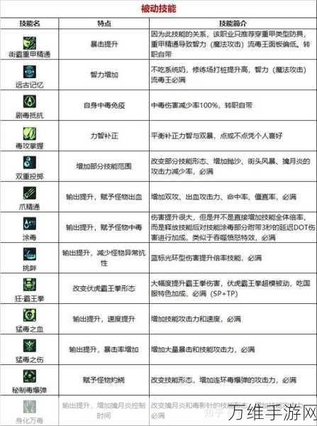 DNF110版本忍者Buff深度解析,最优选择揭秘