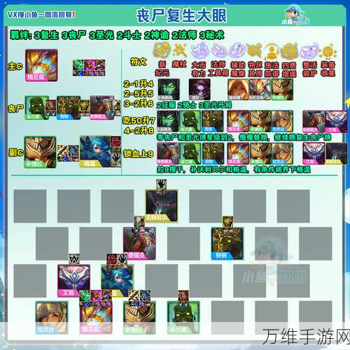 云顶之弈阵容怎么搭配