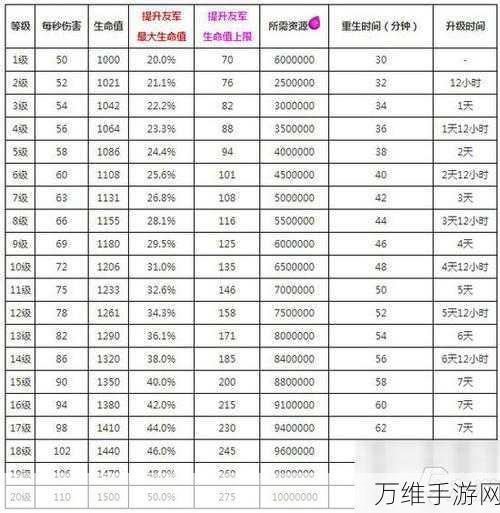 诡道修真路装备合成材料消耗一览表