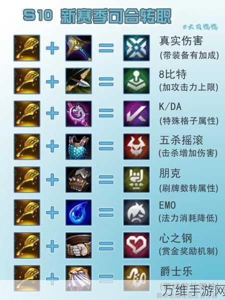 云顶之弈S13赛季预约豪礼全攻略,珍稀皮肤、限定道具等你拿!