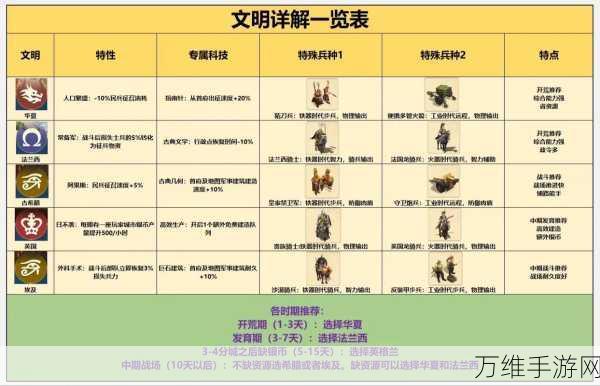 世界启元开荒期最强阵容搭配攻略,解锁开荒新姿势!