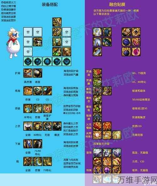 DNF110版本深度解析,血法师毕业装备搭配攻略