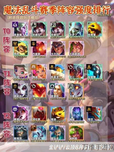 金铲铲之战S11赛季缥缈之刃慎强势阵容搭配深度解析