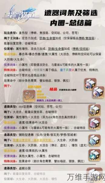 崩坏星穹铁道深度攻略,素裳遗器完美搭配指南