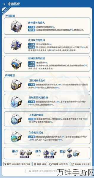 崩坏星穹铁道深度攻略,素裳遗器完美搭配指南