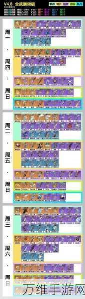 原神赛诺专武深度解析,属性卓越,突破材料全揭秘