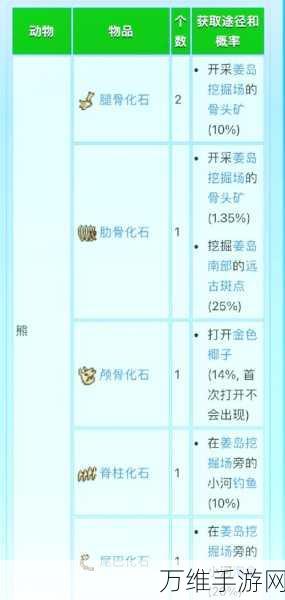 星露谷物语深度探索,揭秘谢恩剧情的触发秘籍