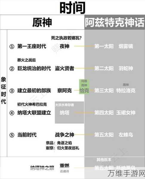 原神纳塔龙伙伴高效跑图攻略,解锁探险新速度!