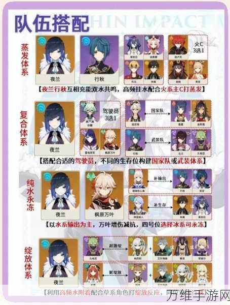 原神夜兰充能全解析,精准数值助你技能循环无忧!