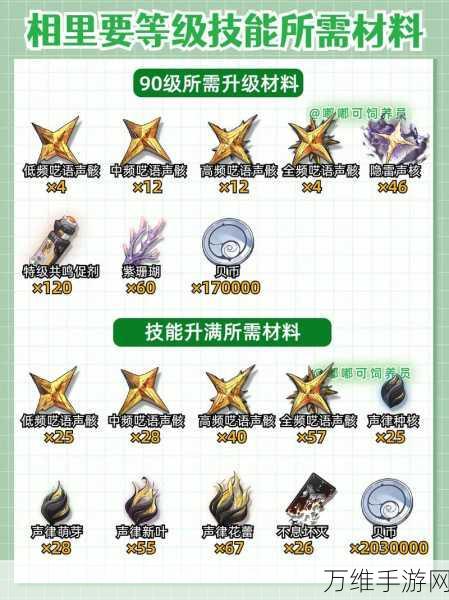 鸣潮釉瑚养成攻略,全面解析培养材料与成长路径