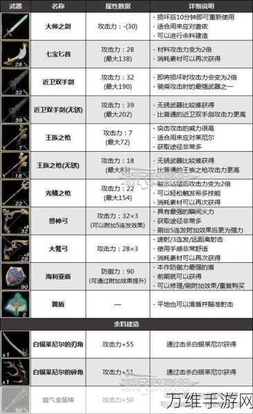 塞尔达传说王国之泪,揭秘武器升级全攻略