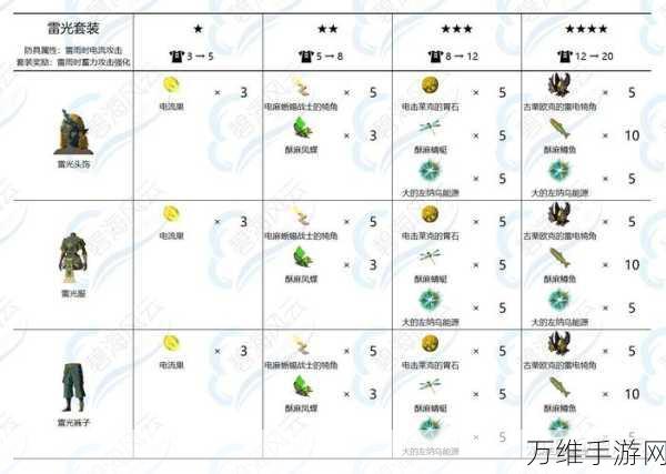 塞尔达传说王国之泪,揭秘武器升级全攻略