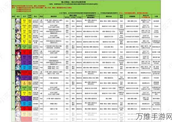 手游战力飙升秘籍,锚点降临战员战力全方位提升攻略
