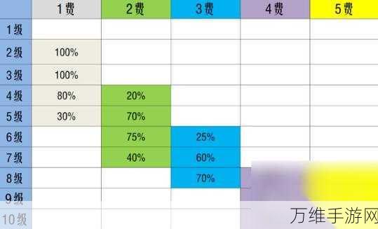 金铲铲之战S10赛季之星璀璨登场,全棋子加成效果大揭秘