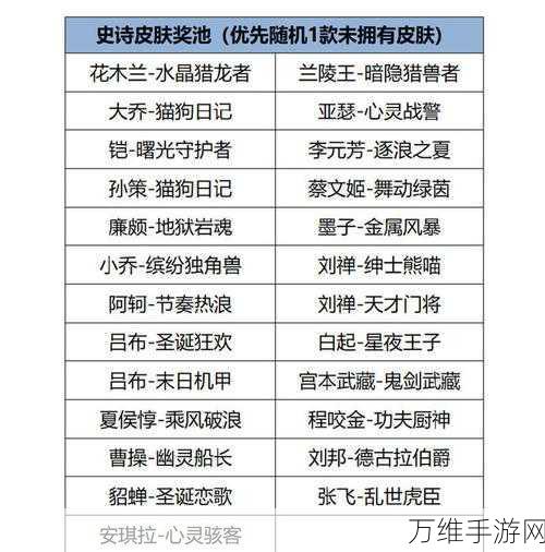 王者荣耀春节特辑,签到赢史诗皮肤,福利玩法全揭秘