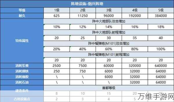 手游攻略,二战风云2装载机实战运用全解析