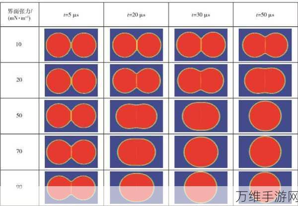 畅享春天的故事，独特物理弹跳游戏下载指南