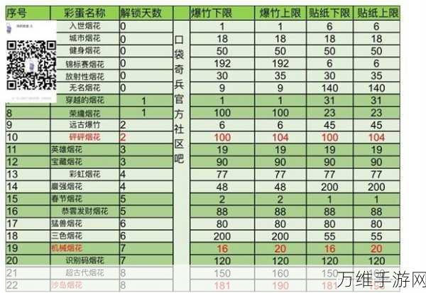 口袋奇兵美食盛宴,2024全攻略与独家配方揭秘