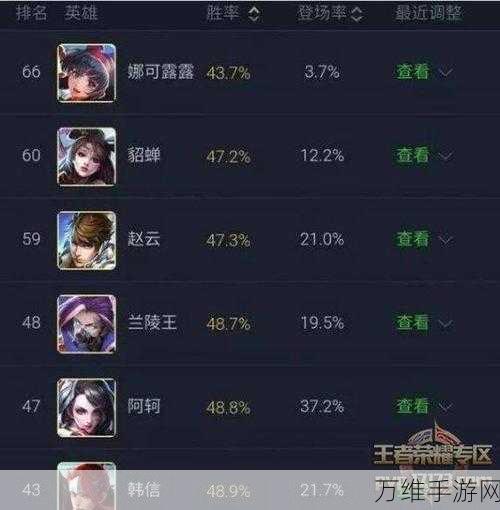 QQ仙侠传,顶尖职业排行与强势推荐