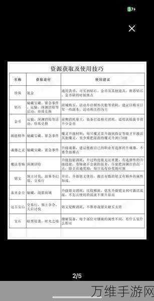 黑暗之潮,契约游侠顶级铭文魂牌搭配秘籍