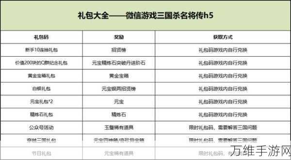 手游福利大放送!三国杀名将传红将礼包码独家揭秘2024