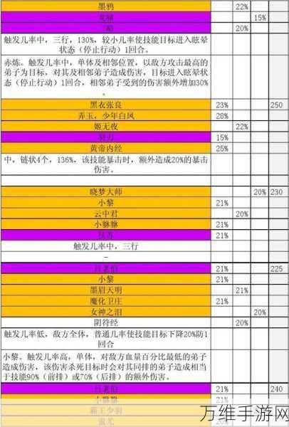 手游攻略,秦时明月解锁神将角色的秘籍大公开