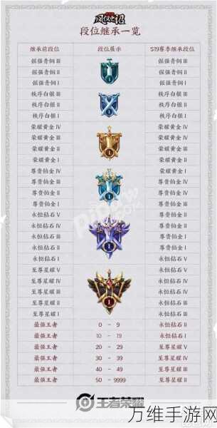 王者荣耀S21赛季终极倒计时,赛季结束时间全揭秘