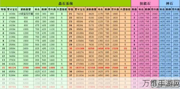 手游攻略揭秘,攻城掠地晶石全解析与实战应用