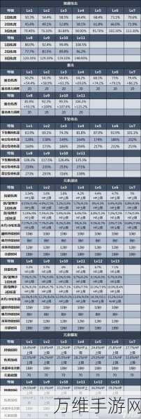 原神妮露武器搭配全解析,打造最强舞娘,武器选择是关键!