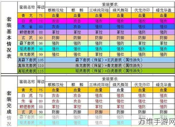 手游攻略,攻城掠地146级顶尖武将搭配指南