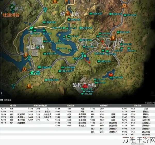 星球重启探索指南,揭秘杜加河谷旧世遗珍的珍稀宝藏