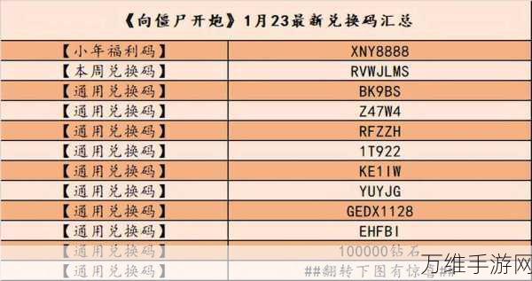 手游福利大放送!鱼吃鱼兑换码揭秘,如何轻松获取100000钻石?