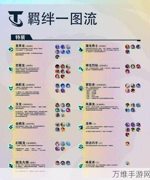 金铲铲之战,全面解析羁绊搭配策略,助你战场称雄!