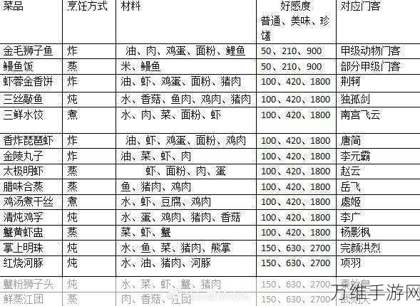 手游攻略大揭秘,玩转刚达,赢取加鸡腿奖励!