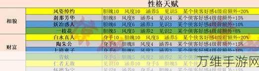 射雕手游浪淘沙令高效获取攻略,解锁珍稀道具的秘籍