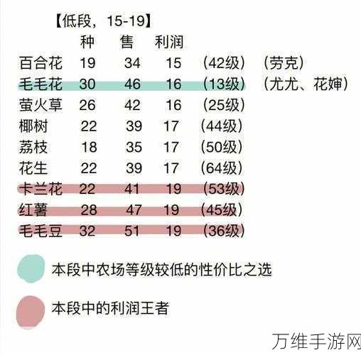 摩尔庄园手游,农场管理秘籍大公开,打造梦幻庄园不是梦!