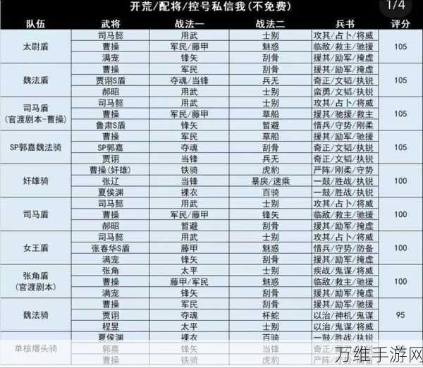 2024三国志战略版T0级顶尖阵容全解析,争霸赛必备攻略!
