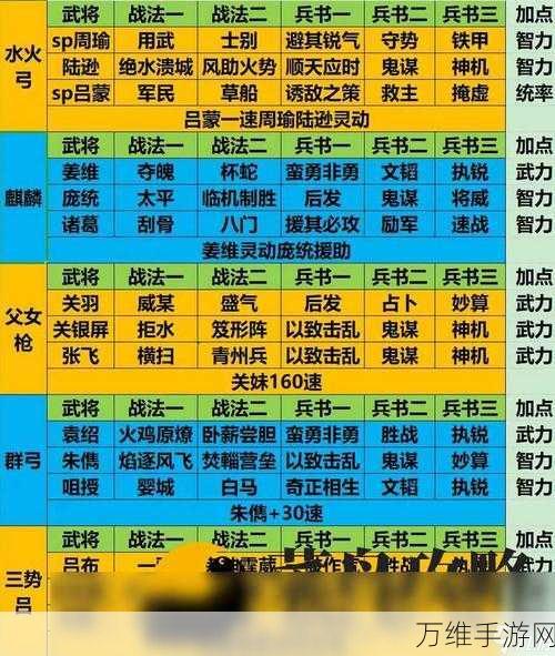 2024三国志战略版T0级顶尖阵容全解析,争霸赛必备攻略!