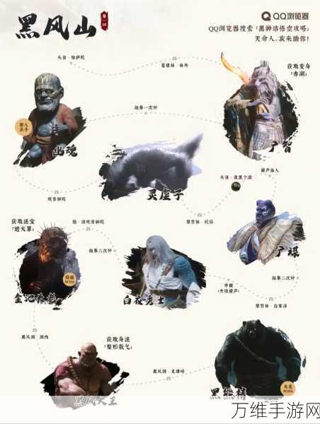 揭秘黑神话,悟空黄金之国隐藏支线任务全攻略