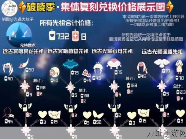 光遇2024圣诞节先祖惊喜揭秘,兑换表全览及珍稀物品大放送