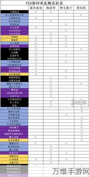 女神异闻录夜幕魅影joker技能详情