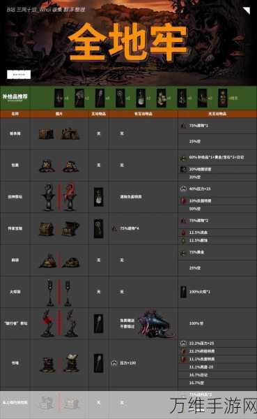 暗黑地牢2,全面解析战斗道具与策略运用