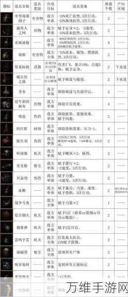 暗黑地牢2,全面解析战斗道具与策略运用