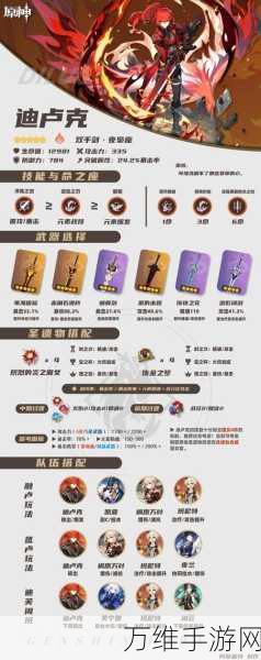 迪卢克圣遗物搭配指南,新手必备,打造顶尖火元素战士