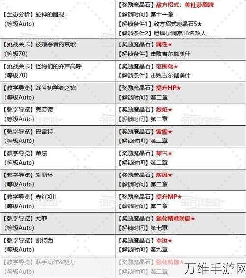 最终幻想7重生深度解析,魔晶石的全能作用与实战攻略