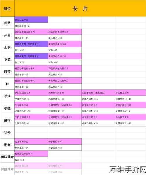 DNF封印解除关闭攻略,全面解析与实战技巧